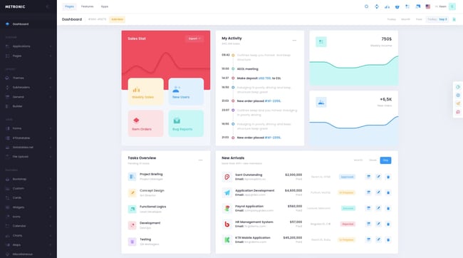 HTML5 dashboard demo of Metronic theme 